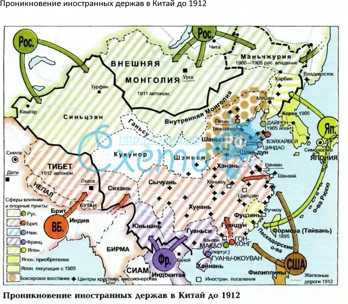 Проникновение иностранных держав в Китай до 1912