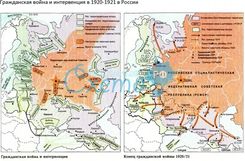 Гражданская война и интервенция в 1920-1921 в России