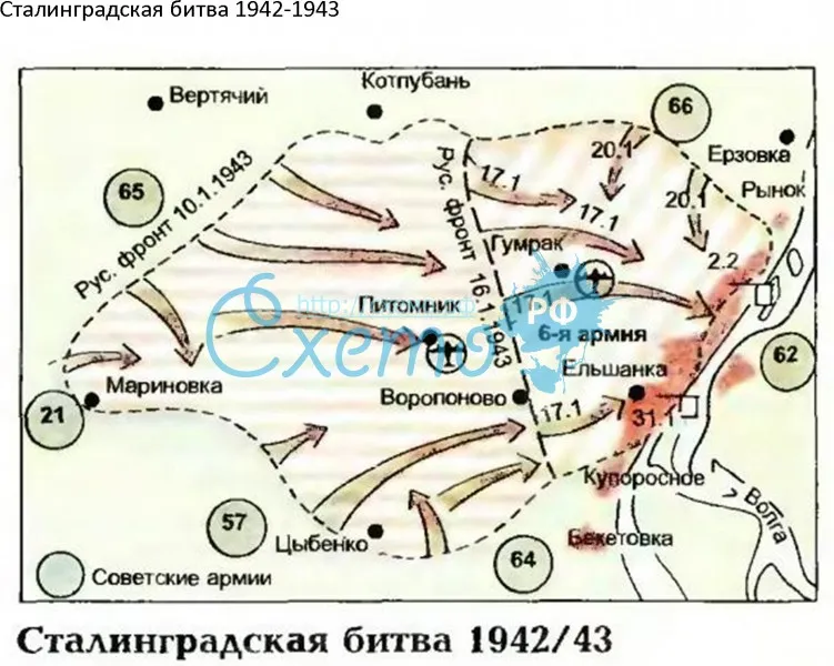 Сталинградская битва 1942-1943