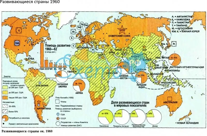 Развивающиеся страны 1960