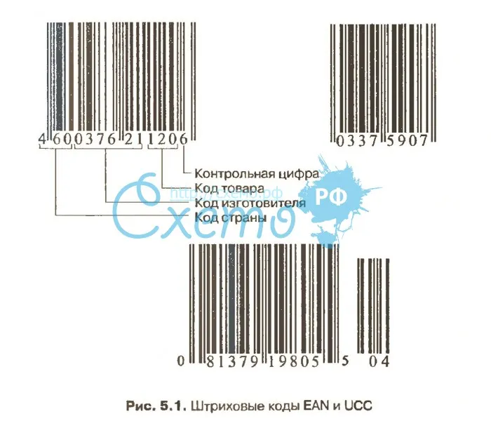 Штриховые коды EAN UCC