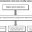 Линейная организационная структура службы управления персоналом схема таблица