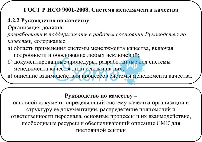 Требования ГОСТ Р ИСО 9001-2008 к Руководству по качеству