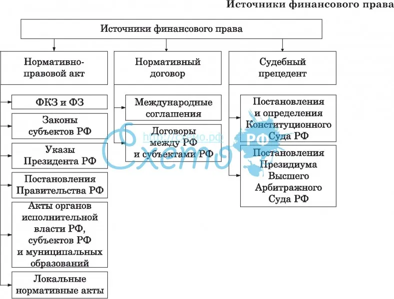 Региональное законодательство в системе российского законодательства