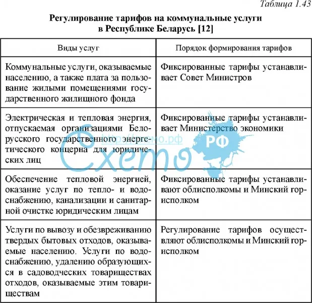 Регулирование тарифов на коммунальные услуги в Республике Беларусь