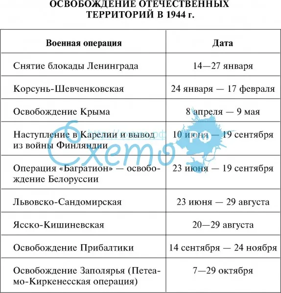 Освобождение отечественных территорий в 1944 г.