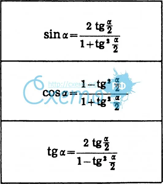 Формулы, применяемые для решения уравнений (универсальная подстановка)