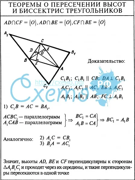 Теоремы о пересечении высот и биссектрис треугольников