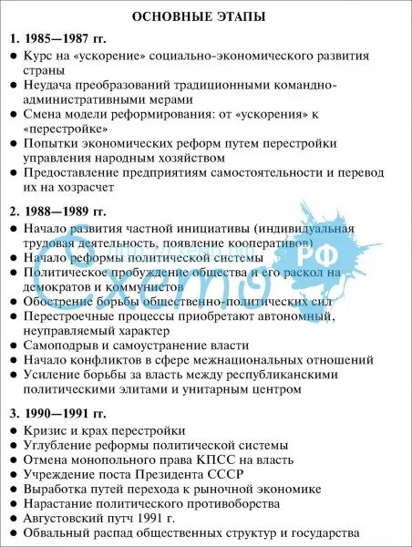 Перестройка (1985-1991 гг.)