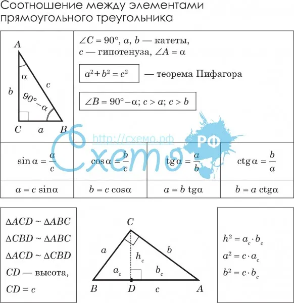 Соотношение между элементами прямоугольного треугольника