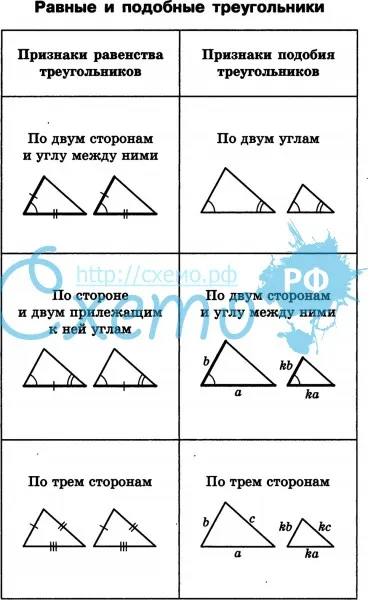 Равные и подобные треугольники
