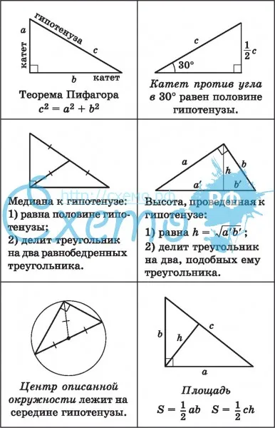 Тригонометрические функции, решение прямоугольных треугольников