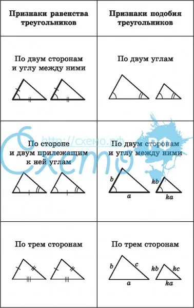 Равные и подобные треугольники