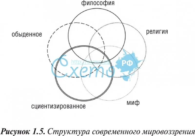 Модели мировоззрения россии. Пессимистичное и оптимистичное мировоззрение схема.