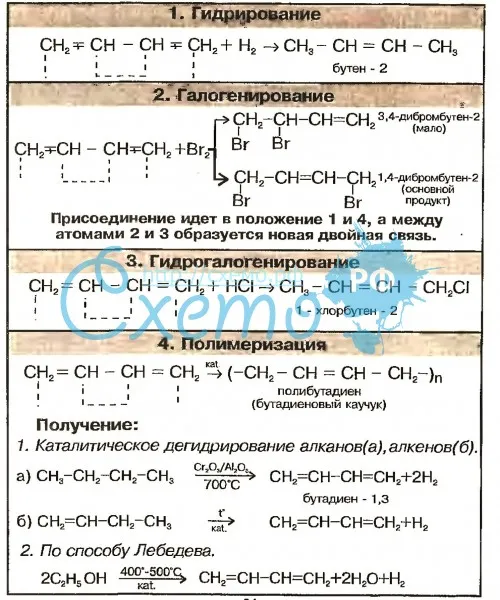Химические свойства алкадиенов