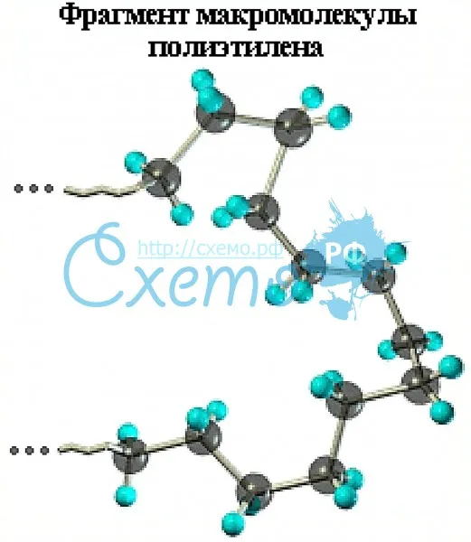 Фрагмент макромолекулы полиэтилена