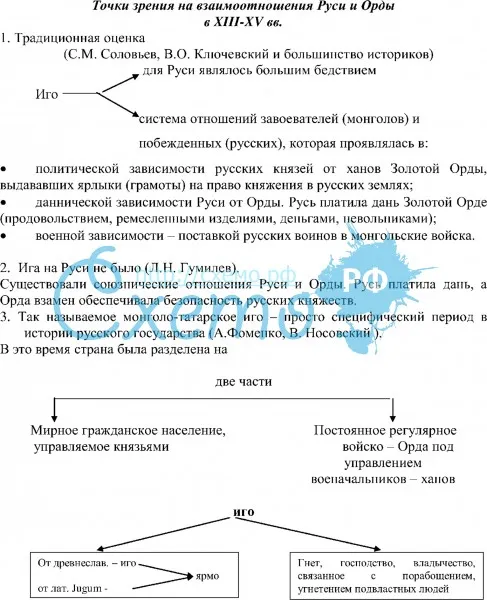 Точки зрения на взаимоотношения Руси и Орды в XIII-XV вв.