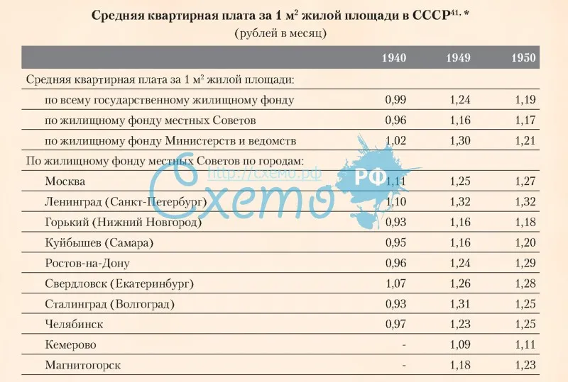 Средняя квартирная плата за 1 квадратный метр жилой площади в СССР