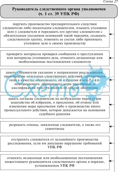 Руководитель следственного органа уполномочен (ч.1 ст. 39 УПК РФ)