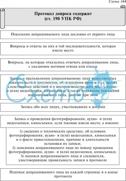 Протокол допроса содержит (ст. 190 УПК РФ)
