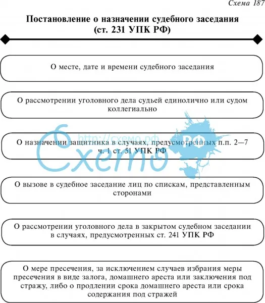 Постановление о назначении судебного заседания (ст. 231 УПК РФ)