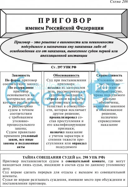 Приговор именем Российской Федерации (ст. 297 УПК РФ)