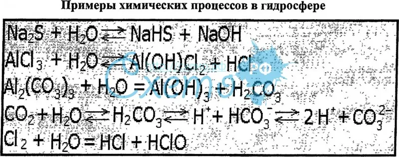 Примеры химических процессов в гидросфере