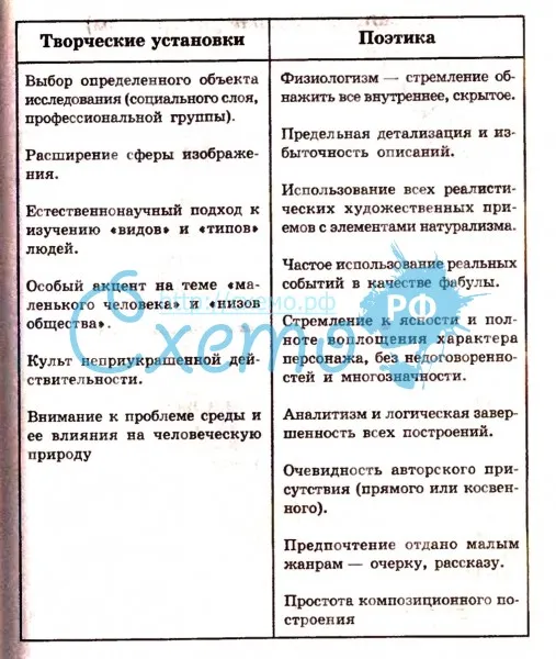 Русский реалистический роман XIX в. название романов