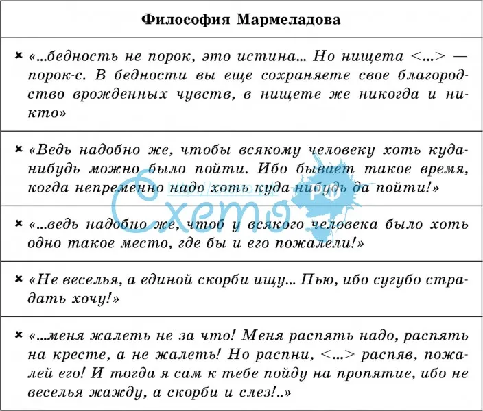 Философия Мармеладова