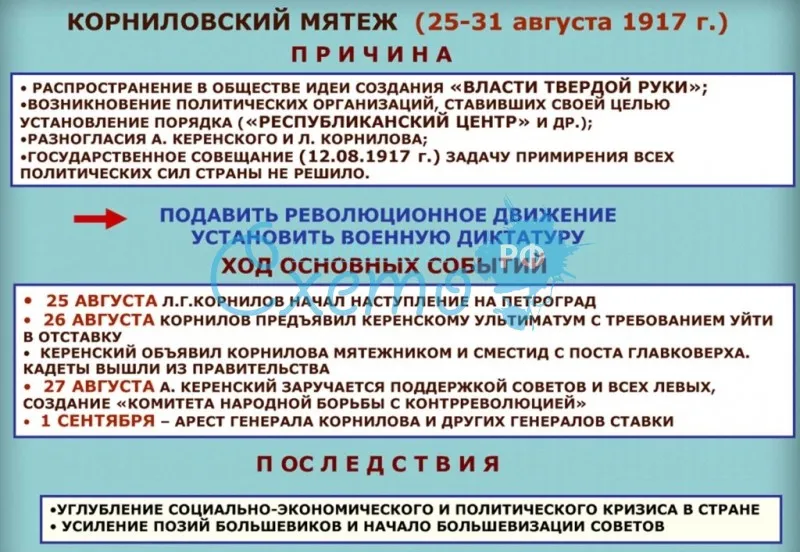 Корниловский мятеж (25-31 августа 1917 г.)