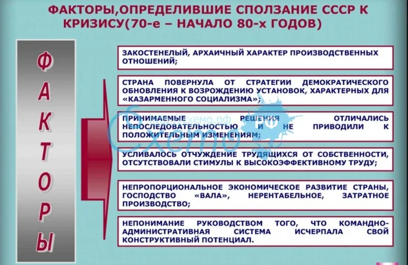 Факторы, определившие сползание СССР к кризису (70-е – начало 80-х годов)