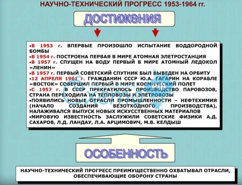 Научно - технический прогресс 1953-1964 гг.
