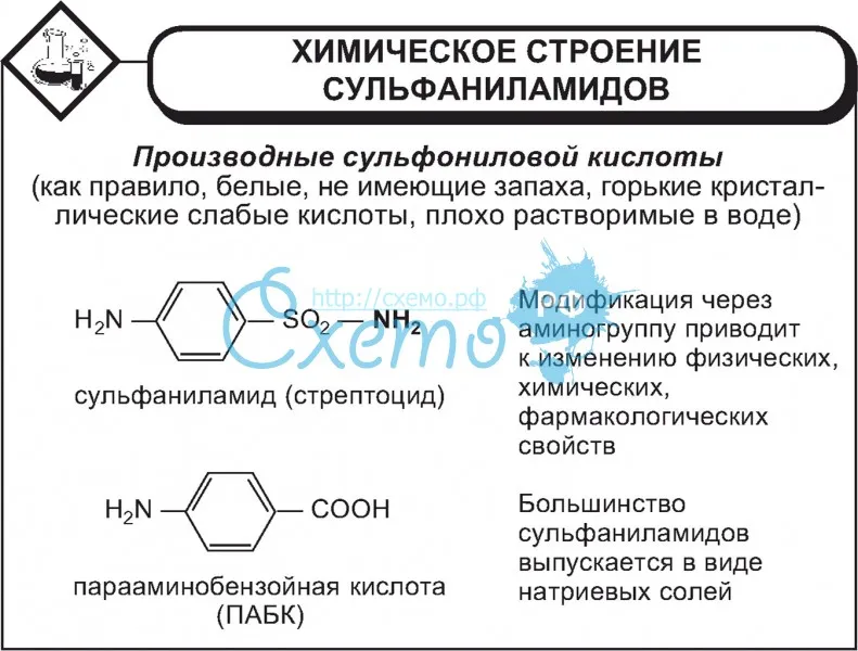 Химическое строение сульфаниламидов