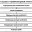 Сосудисто-тромбоцитарный гемостаз схема таблица
