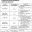 Этиопатогенетическая классификация психических заболеваний схема таблица