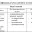 Классификация речевых занятий в детском саду схема таблица