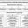 Психолого-педагогическая структура педагогического процесса схема таблица