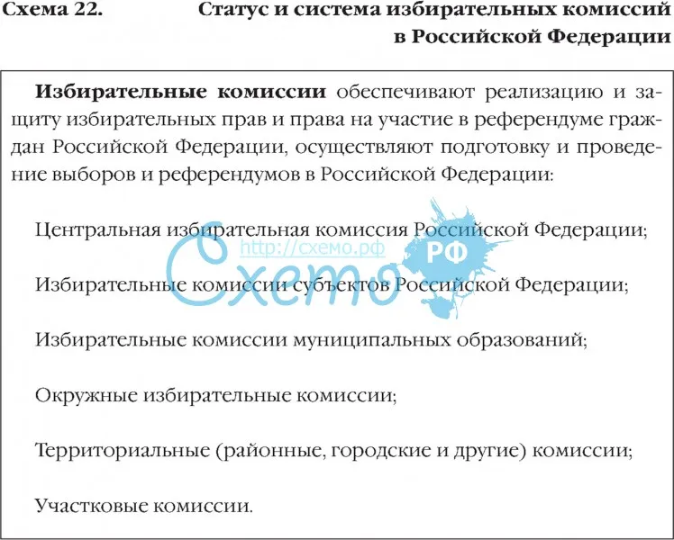 Статус и система избирательных комиссий в Российской Федерации