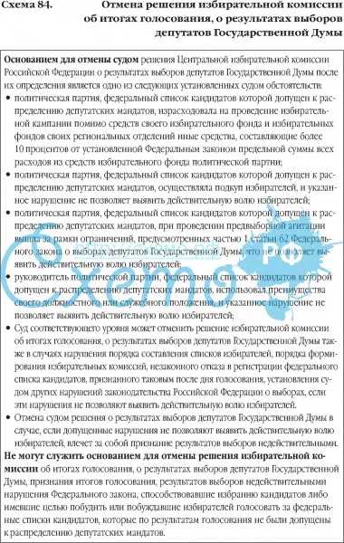 Отмена решения избирательной комиссии об итогах голосования, о результатах выборов депутатов Государ