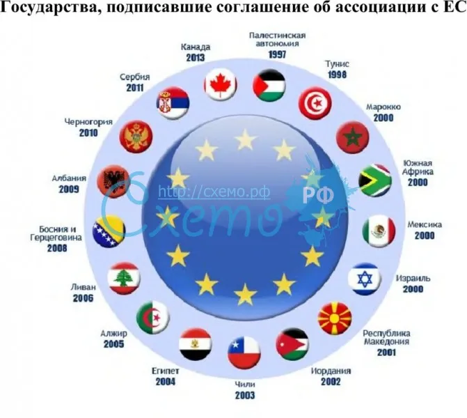 Государства, подписавшие соглашение об ассоциации с ЕС