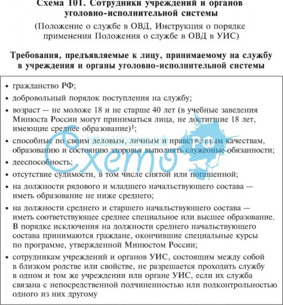 Сотрудники учреждений и органов федеральной системы исполнения наказания (ФСИН России)