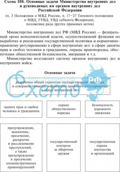 Основные задачи Министерства внутренних дел РФ