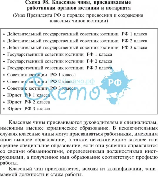 Классные чины, присваиваемые работникам органов Министерства Юстиции России (Минюст РФ)