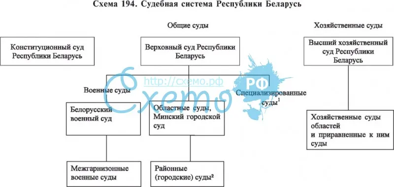 Судебная система Республики Беларусь