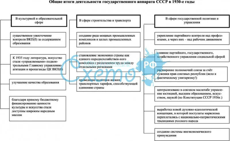 Организационно-правовое регулирование демографической ситуации в СССР в 1929-1940 гг.