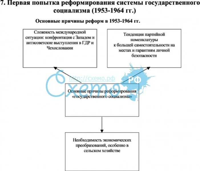 Высшие органы государственной власти в СССР в 1945-1952 гг.