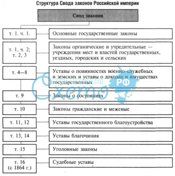 Свод законов Российской империи, структура