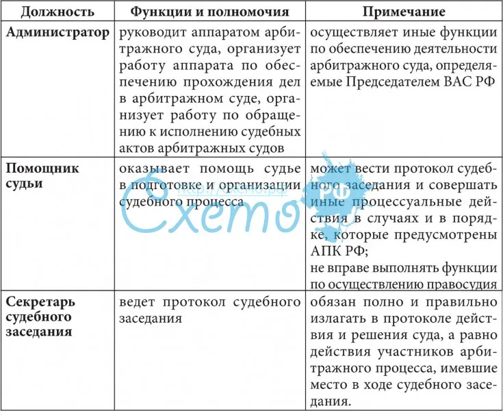 Аппарат арбитражного суда Российской Федерации
