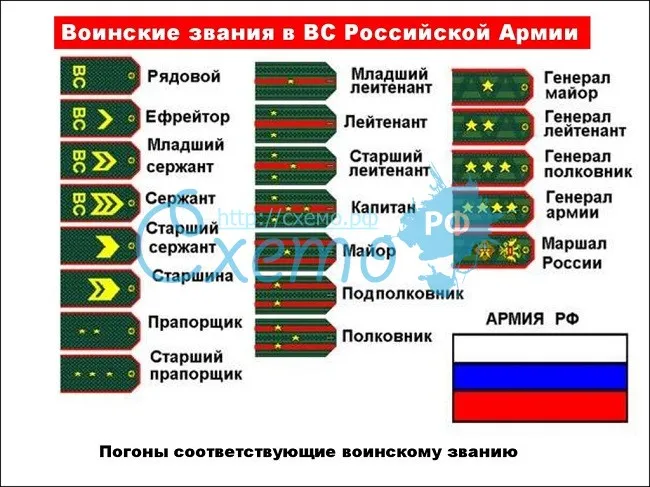 Воинские звания РФ