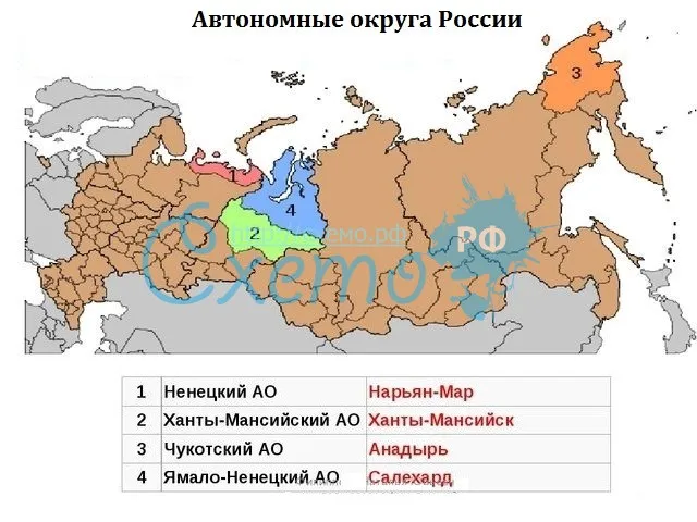 Автономные округа России